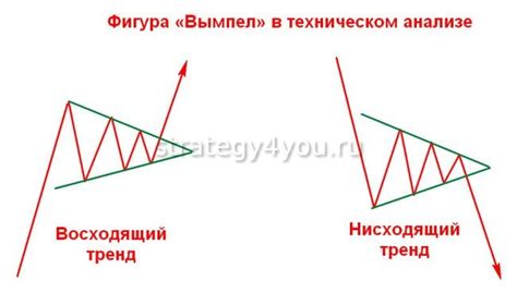 комбинация вымпел форекс